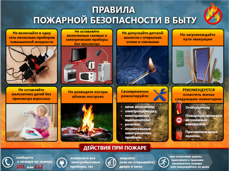 Пожарная безопасность. Пожарная безопасность.