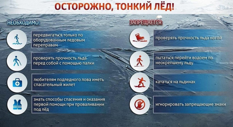 ОСТОРОЖНО! ТОНКИЙ ЛЕД!. ОСТОРОЖНО! ТОНКИЙ ЛЕД!.